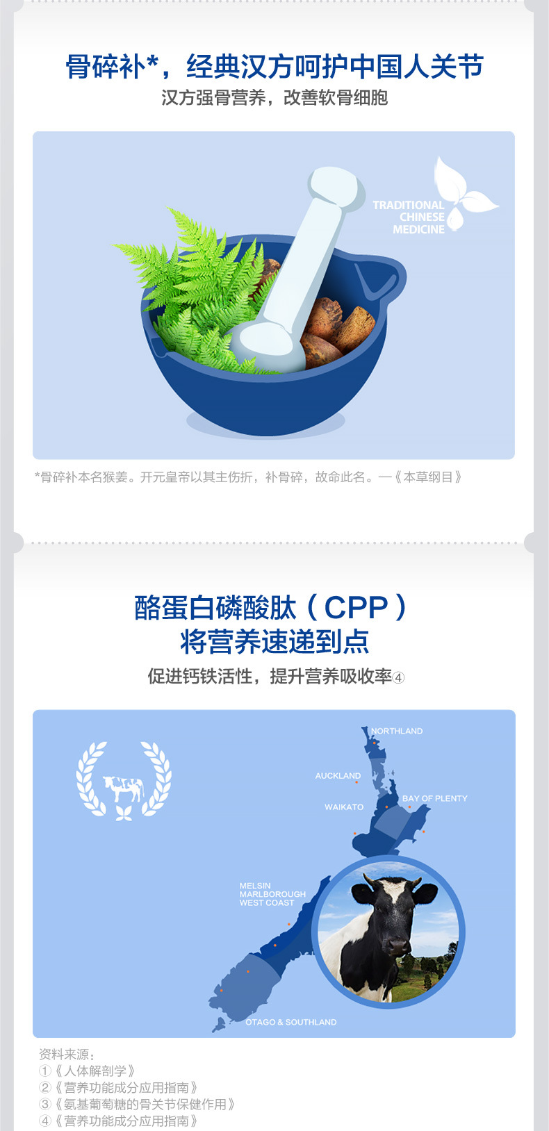 大健力多