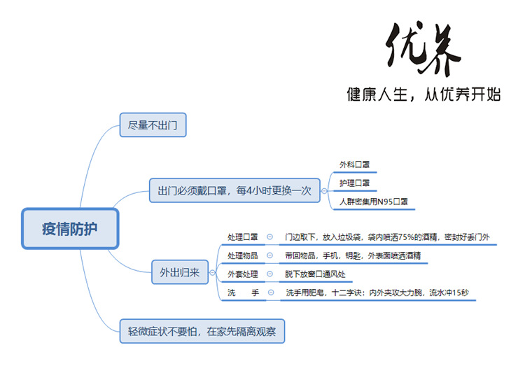 疫情防护2副本.png